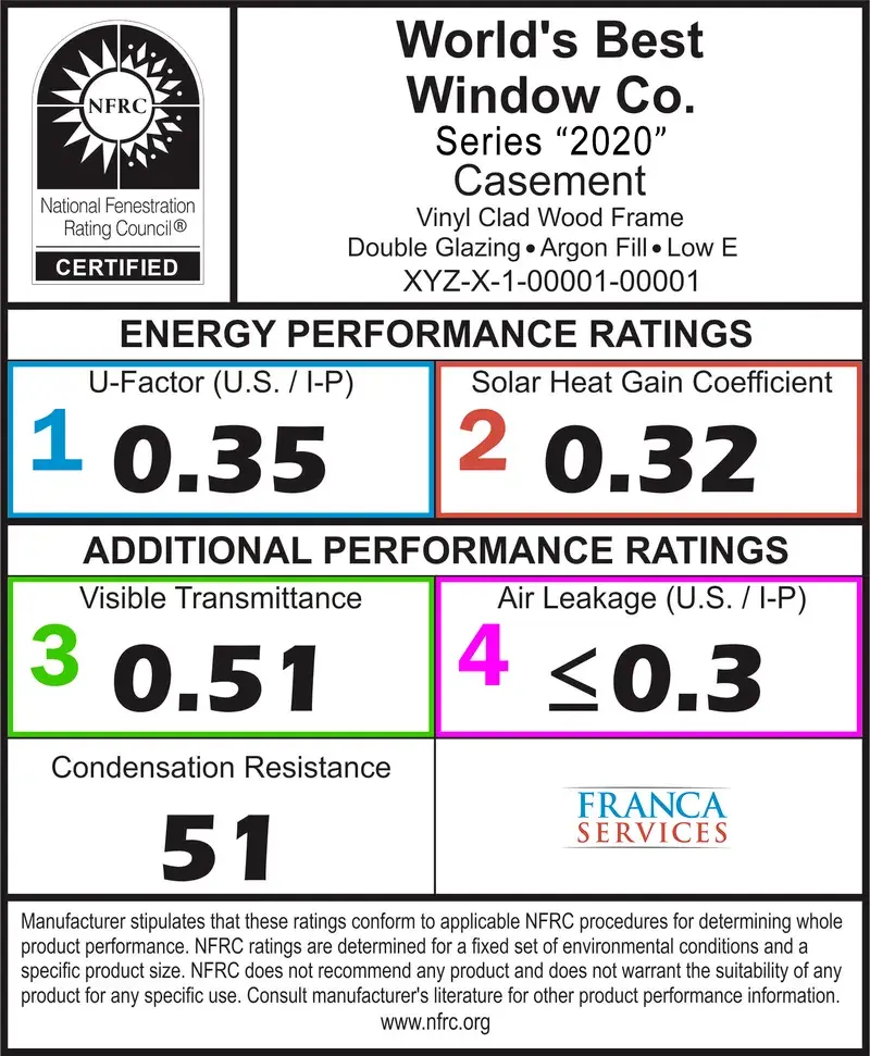 Replacement Windows: Complete Guide